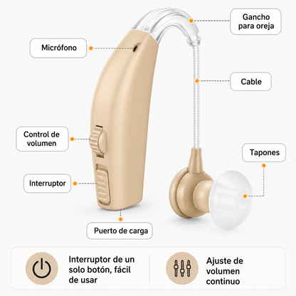Audifono Amplificador Sonido para Sordos